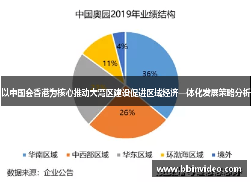 以中国会香港为核心推动大湾区建设促进区域经济一体化发展策略分析