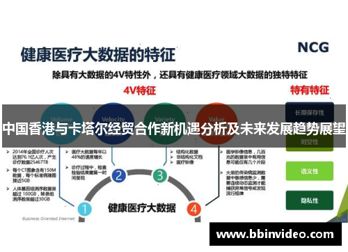 中国香港与卡塔尔经贸合作新机遇分析及未来发展趋势展望