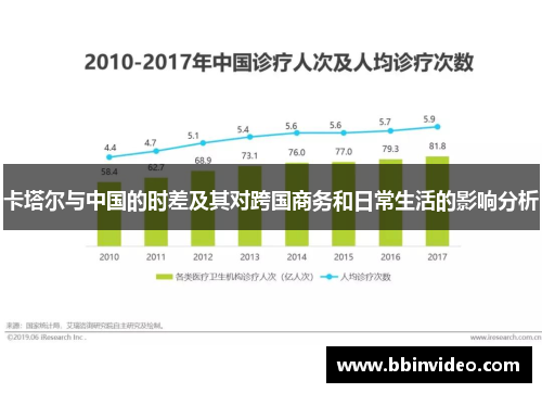 卡塔尔与中国的时差及其对跨国商务和日常生活的影响分析